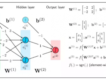 Tại sao hàm activation phải non-linear? Điều gì xảy ra nếu hàm linear activation được sử dụng?