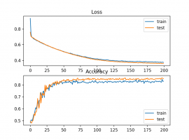 Loss function là gì ?