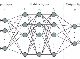 Mô hình tổng quát Neural Network như thế nào?