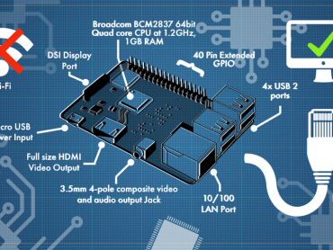 RASPBERRY PI – Hướng dẫn cài đặt remote Rasbperry Pi qua mạng Lan